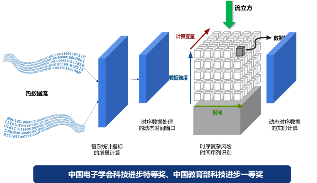 邦盛科技：深耕实时智能赛道，做好数字经济“新基建”