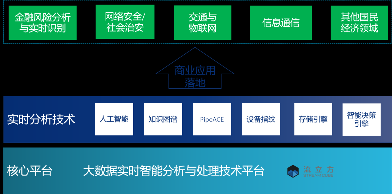 邦盛科技：深耕实时智能赛道，做好数字经济“新基建”