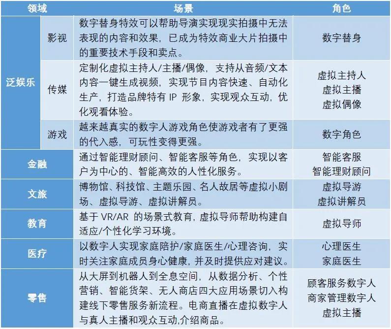 “虚拟人”概念股齐涨，蓝色光标发布首个虚拟偶像IP