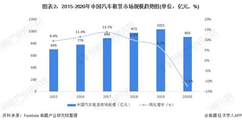 2021年中国汽车租赁行业市场现状和发展前景分析 2026 ...