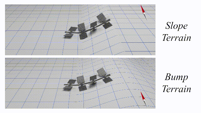 微型机器人在两种不同虚拟地形上的爬坡测试，右上与右下角给出了外加磁场的方向变化