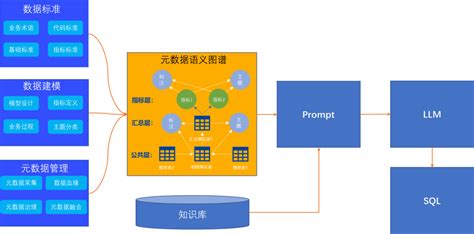 Dataops+大模型促进数据工程创新图片 的图像结果.大小：176 x 173。 资料来源：zhuanlan.zhihu.com