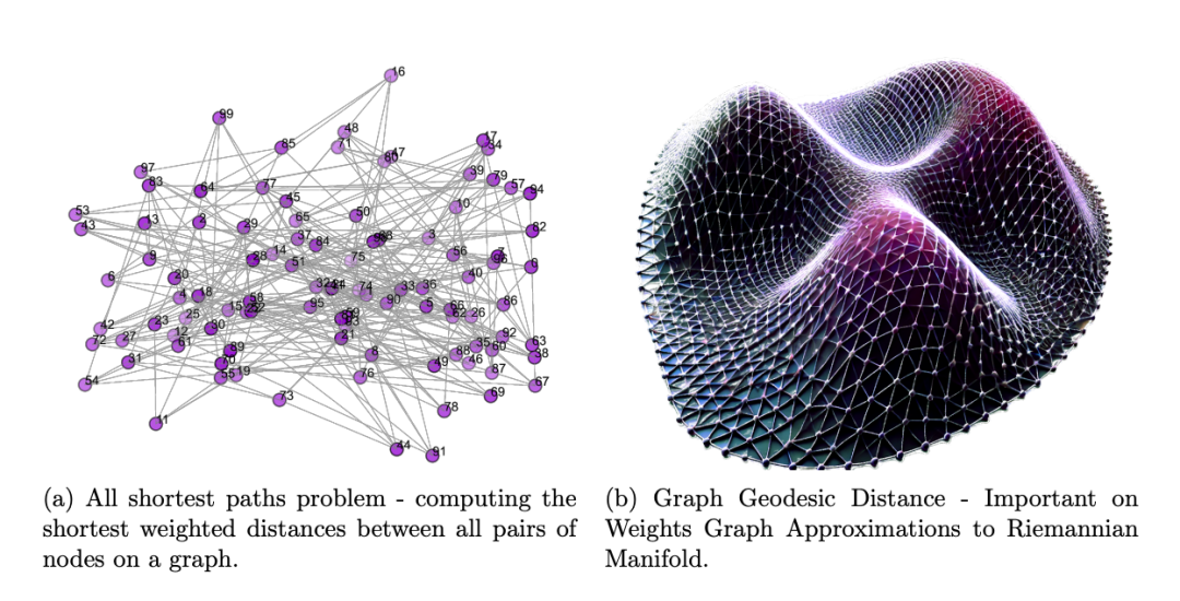 图4：几何深度学习中图形的极值示例。