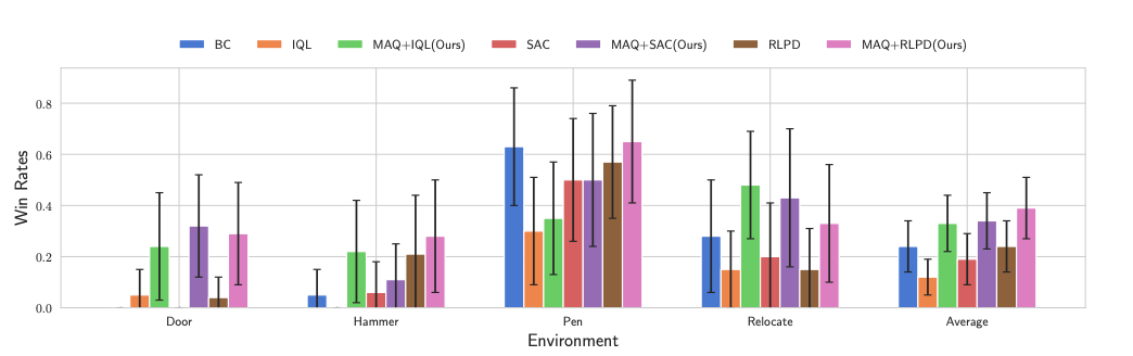 图3：图灵测试。误差条表示96%的置信区间。