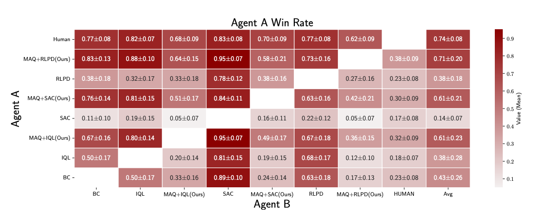 图4：人类相似度排名测试。