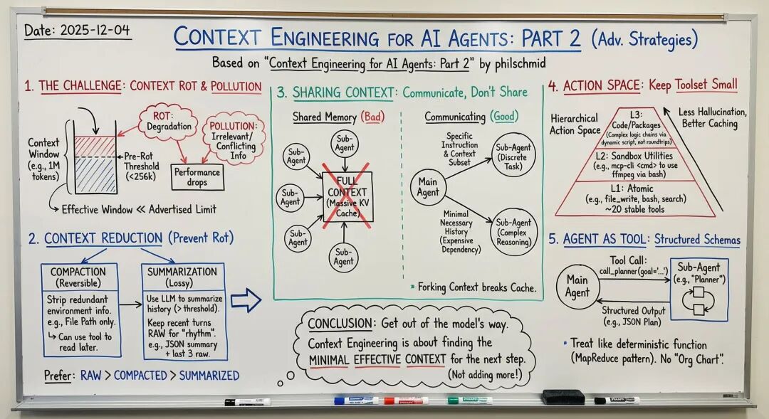 上下文工程概览