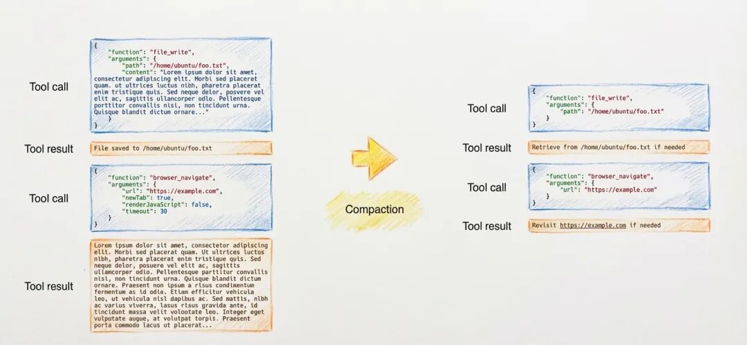 上下文减少策略对比