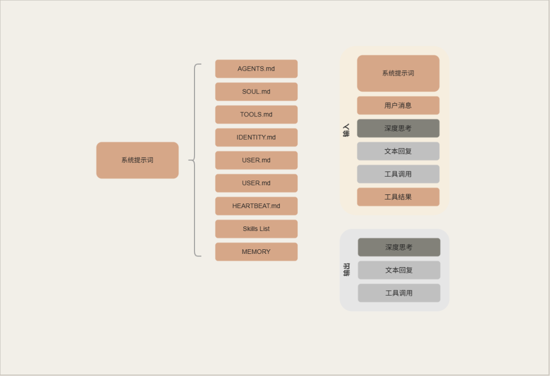  上下文窗口 战前准备
