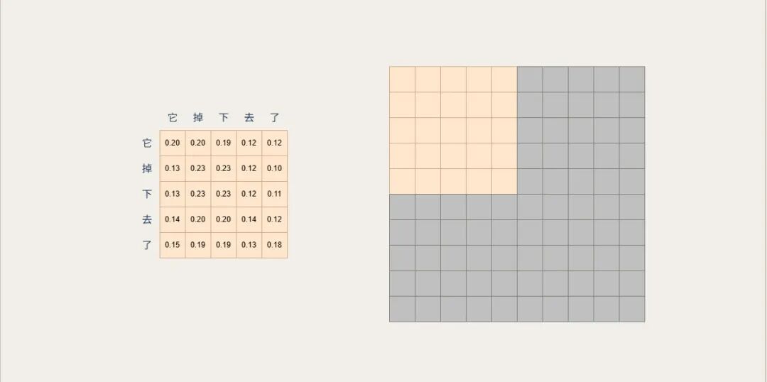 平方级指数爆炸