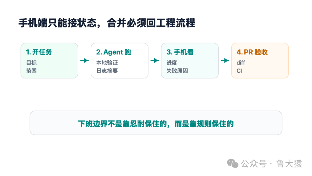任务交接流