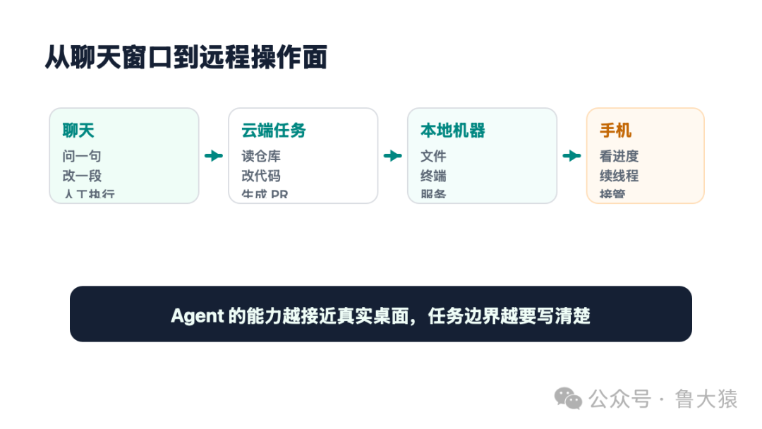 从聊天到远程操作
