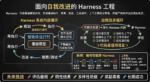 前 OpenAI 科学家谈 Harness 工程的自我提升架构设计