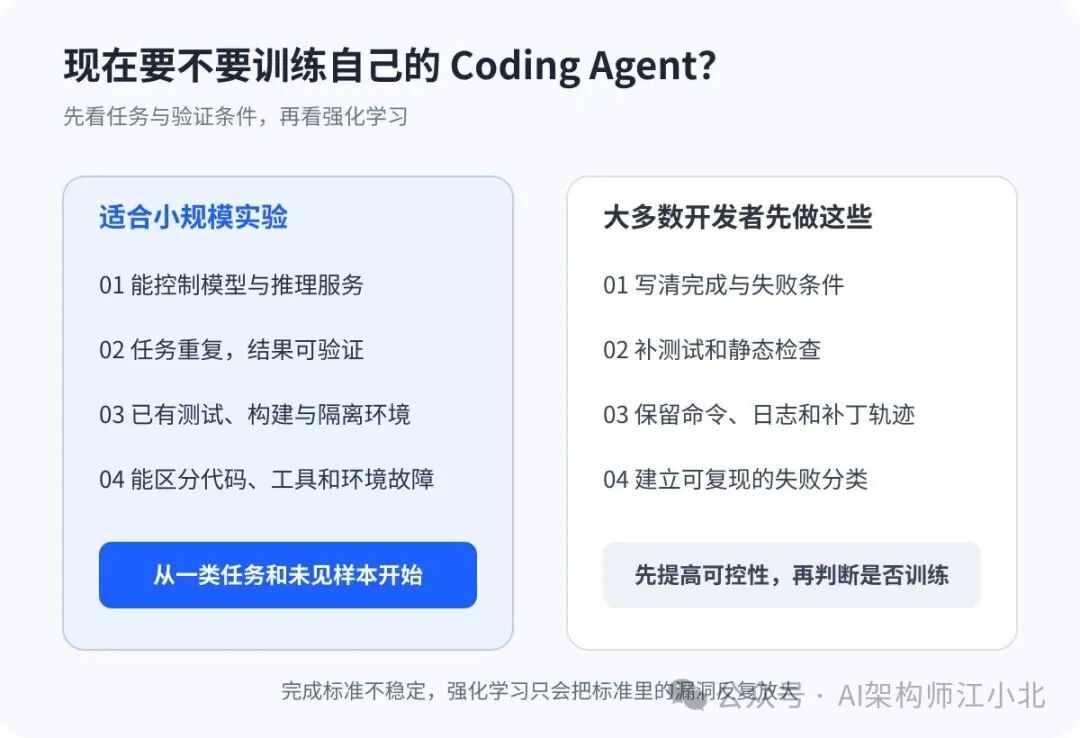 哪些团队适合训练自己的 Coding Agent，以及大多数开发者应先完成的工作