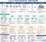 一篇讲透 Agent 工程全景：工具、记忆、多智能体、安全与最终交付