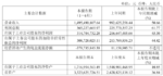800G放量+1.6T抢跑！仕佳光子H1净利大增45%，光芯片收入狂飙77%