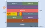 TCP为什么握手要三回，挥手四次？深入浅出给你图解